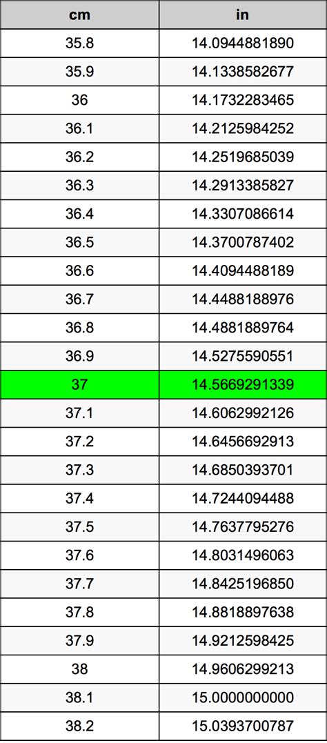 37inches in cm|37cm waist in inches.